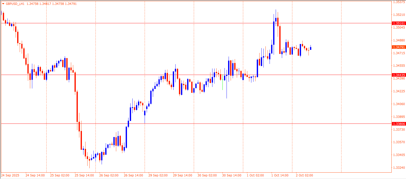 GBPUSD